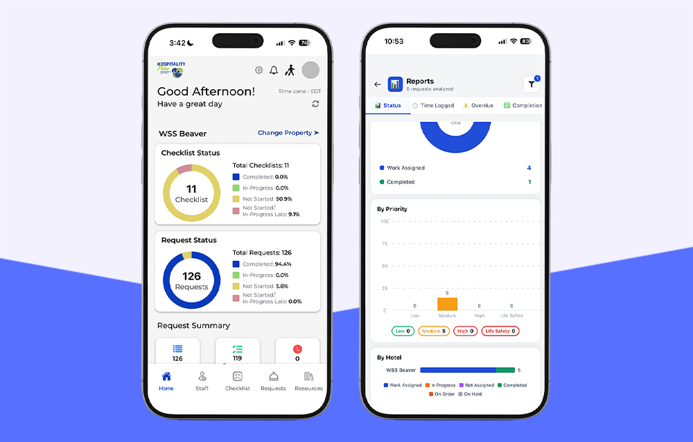 Property dashboard and Reports screen showing checklist and request status breakdowns